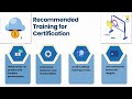 NetSuite Certification Passing Score 🏆 | NetSuite Training Guide 📚