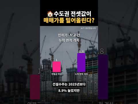 건산연 "수도권 집값 연 4.5%·전셋값 5.0% 상승" 전망하반기도 오름세 지속