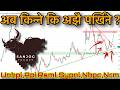 NEPSE Consolidation Phase 📊 | Smart Money Accumulating ?