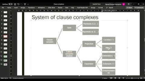 Clause Simplexes and complexes: Halliday