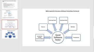 Exclusive Software Testing tutorials for beginners (Complete Tutorial On Software Testing Details