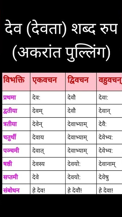 देव (देवता) शब्द रुप (अकारांत पुल्लिंग) | Dev shabd Roop pulling |# ...