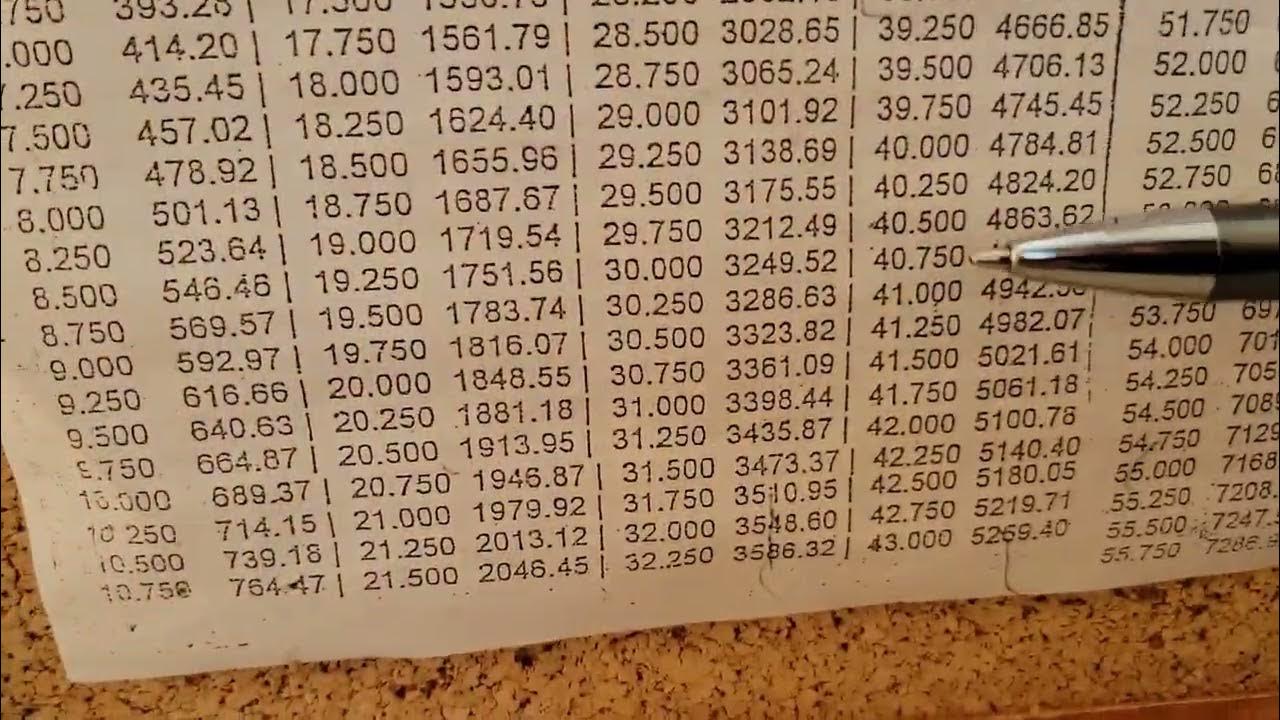 How to Read Clock Gauge at the Farm YouTube