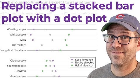 Replacing a stacked bar plot with a dot plot in R with ggplot2 (CC352)
