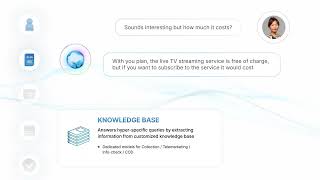 AI Rudder Voice AI Demo for Telemarketing