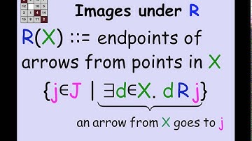 1.7.1 Relations: Video