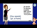 French verb conjugation of -er verbs (ex. parler) in the ...