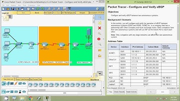 3.5.3.4 Packet Tracer - Configure and Verify eBGP