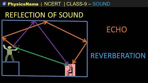 Sound- Reflection of Sound, Echo and Reverberation    Class 9 Science  CBSE NCERT
