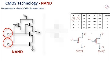 CMOS Nand gate || CMOS Nand gate truth table in 1 min.  || @ForEngineeringReference