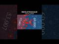 Demyansk Pocket(ww2) | Battle of Demyansk #history #ww2 #ytshorts #demyanskpocket #easternfront