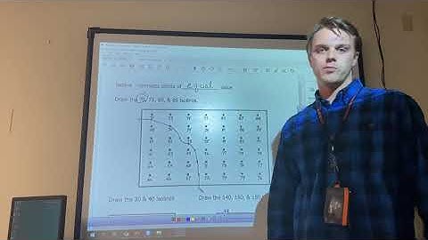 How to draw isolines (lines connecting equal value)