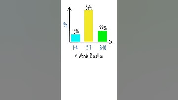 The LIMIT of Your Memory - Or Is It? #shorts