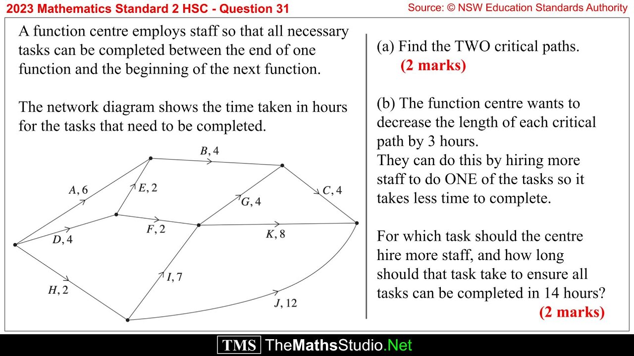 Float Time Maths 2023 Maths Standard 2 HSC Q31 Find all critical paths on network by ...