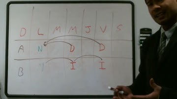 Diferencia entre un backup Normal, Diferencial e Incremental