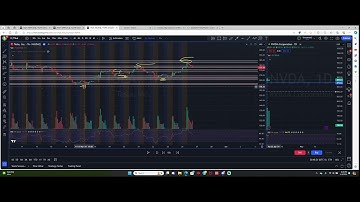 Video co the thay doi goc nhin cua ban ve Price action