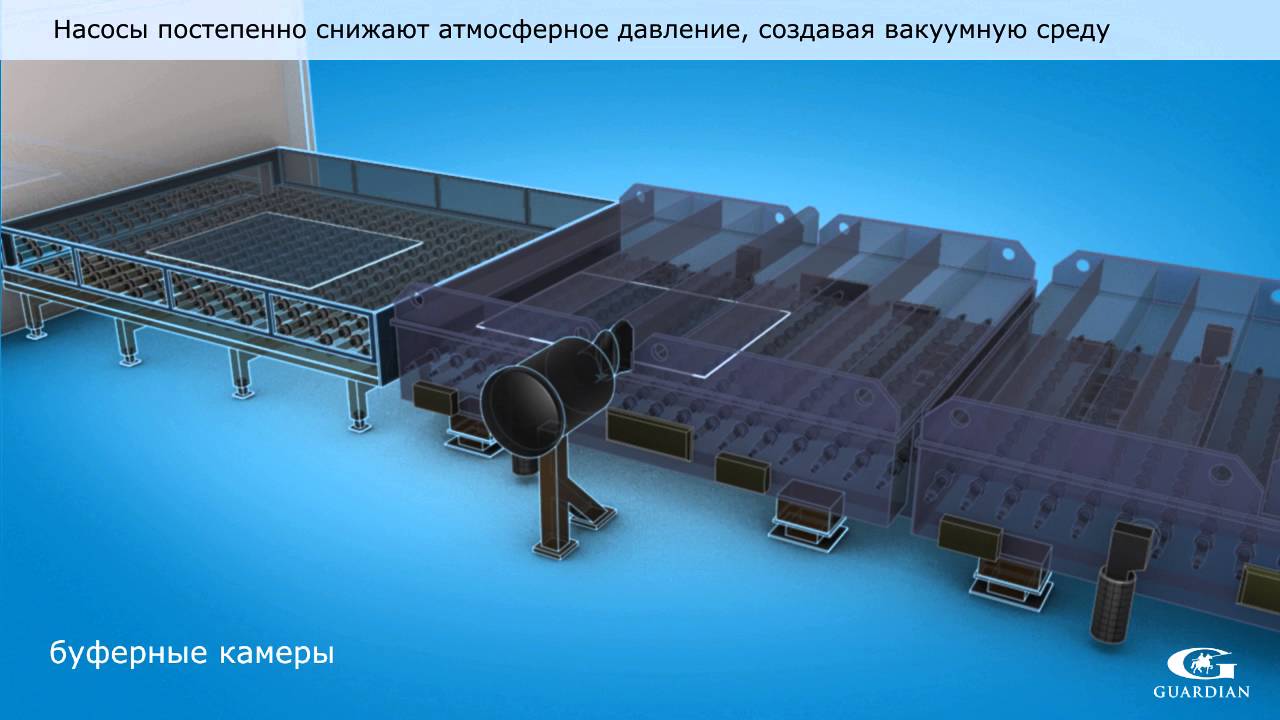 Автомобильная промышленность