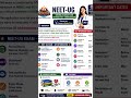 NEET EXAM Information #careergoals