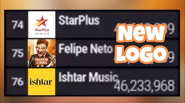 Felipe Neto Changes His Logo A Bit (AGAIN)