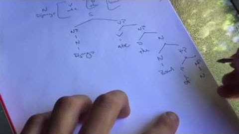 Drawing Syntax Trees