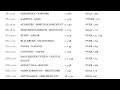 iddaa hazır kuponlar 20/09 part1 - YouTube