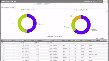 Self-serve Analytics - excel files