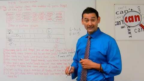 Second Grade Math: Recording Data on a Picture Graph and Interpret Graph