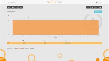 DŌS Walkthrough in Apex Fusion   Neptune Systems Product Highlight 005