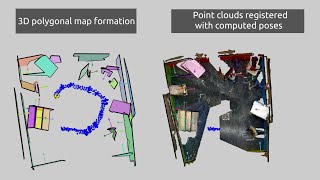 3D Polygonal Mapping for Humanoid Robot Navigation by Humanoids Bonn 143 views 1 year ago 1 minute, 13 seconds