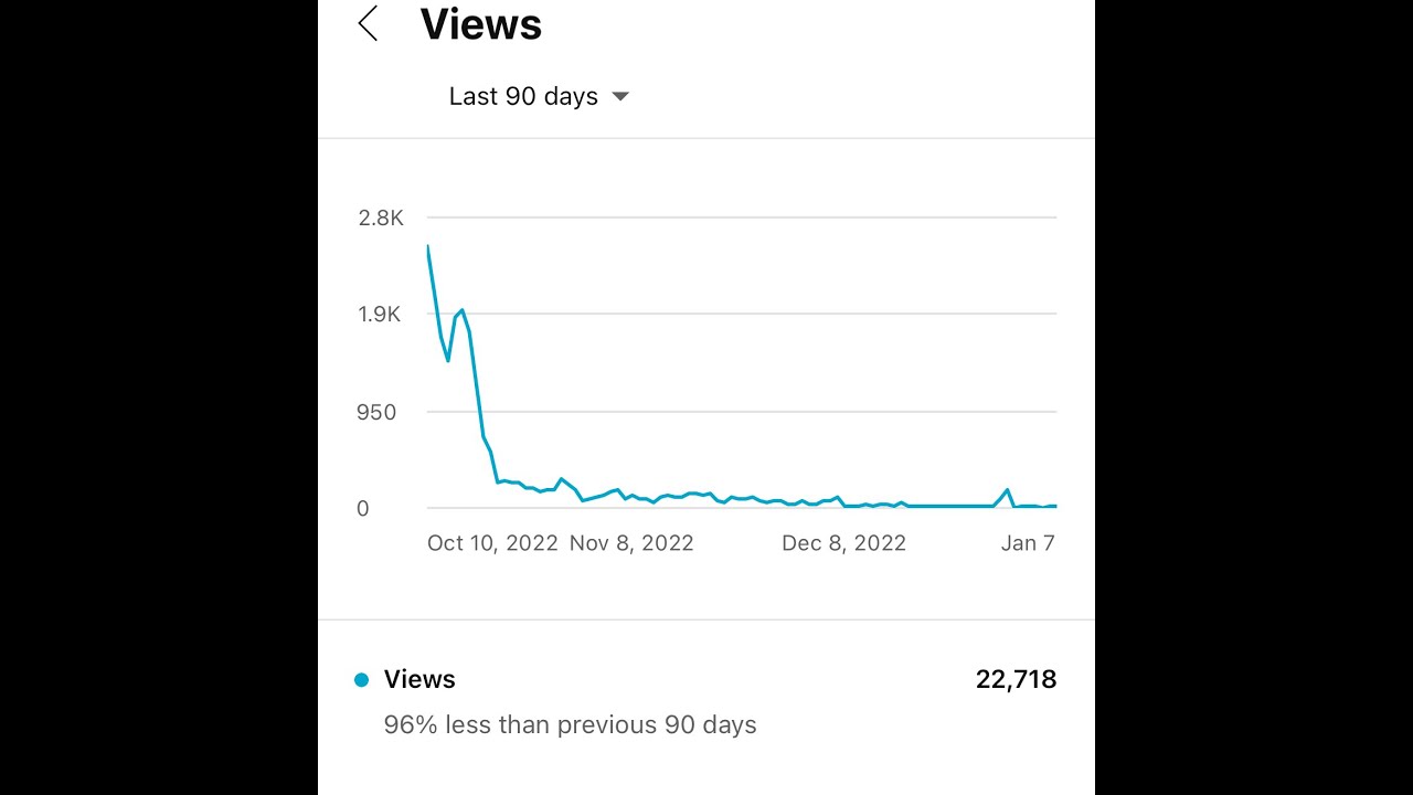 My channel is dying.......... YouTube