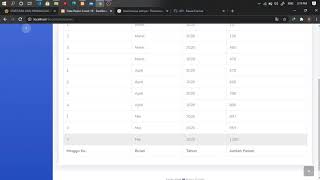 Aplikasi Forecasting Berbasis CodeIgniter 3 !!!
