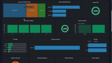 Introducing Alchemist Live Analyzer — SAS Code Analysis in Your Browser