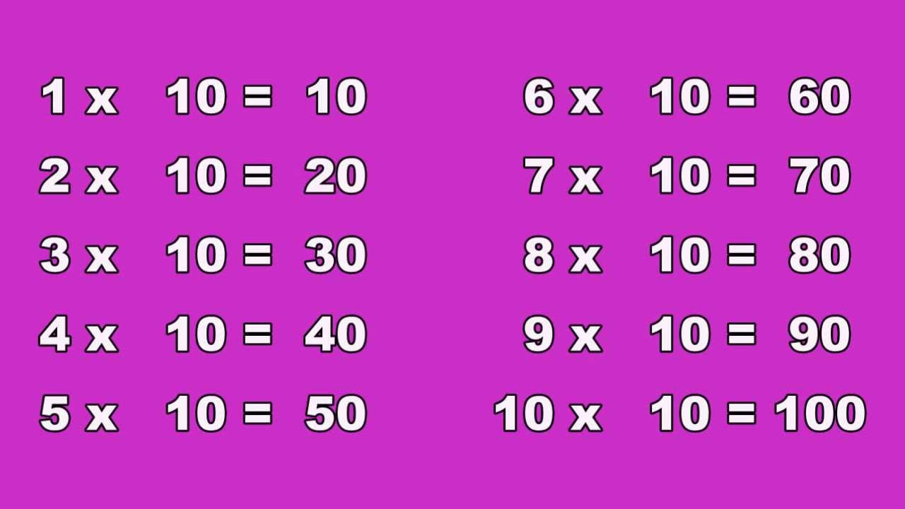 Afbeeldingsresultaat voor tafel van 10