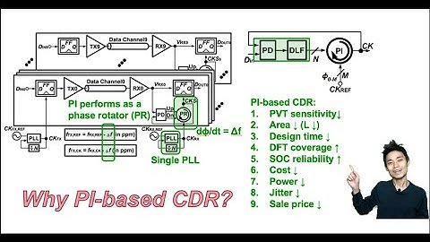 Why Phase Interpolator Based CDR?