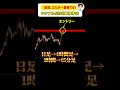 【FX】結局これが一番プラスを出せる。エントリーポイント確認法!