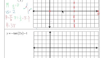 Graphing Tangent Functions