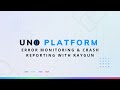 Error Monitoring & Crash Reporting for Uno Platform apps with Raygun | Uno Tech Bites
