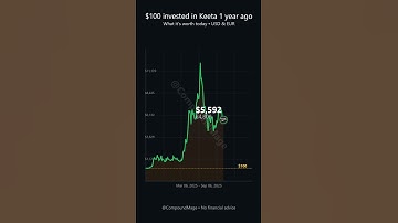 If you bought 100$ in KEETA(KTA) one year ago! 📈🚀 #investing  #crypto #ticker #chart