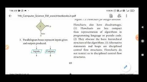 11 CS Chapter -7 | Composition and Decomposition | Part- 1