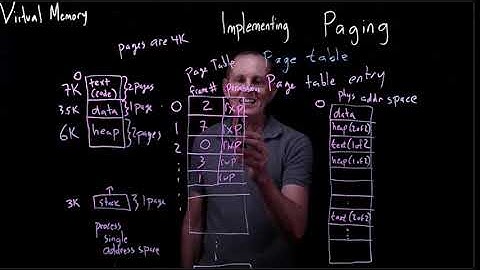 CS 134 OS—5.5 Implementing Paging