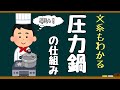 文系でもわかる！圧力鍋を使うと短時間で調理ができる仕組みをざっくり解説【物理基礎・高校物理】(English subtitles)