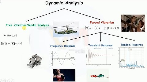 Types of FEA Analysis| Part2| Introduction to Modal Analysis