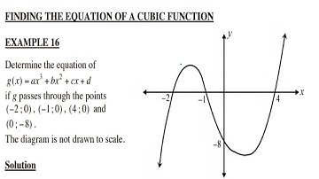 CUBIC Function  Calculus Grade 12 finding the equation