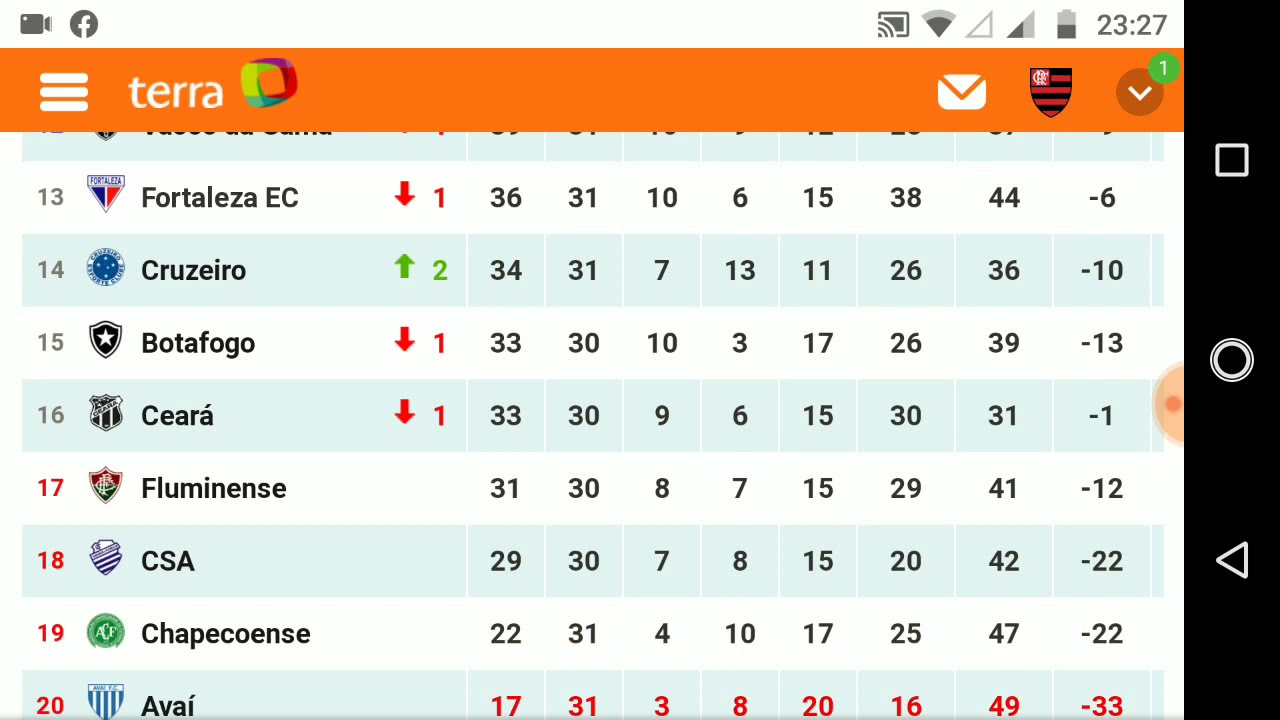 Serie A Classificação 2020 / A classificação da Série C de ...