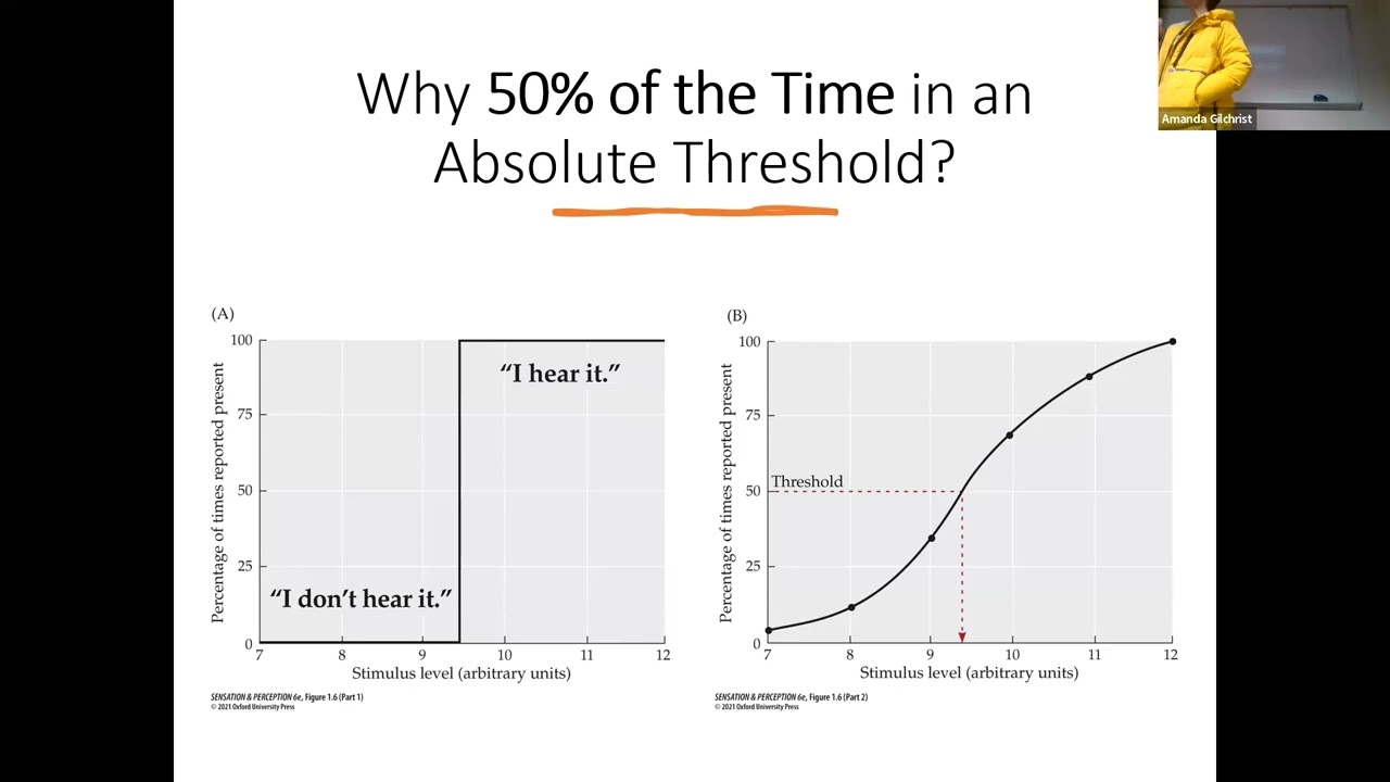 Sensation and Perception: Research Methods and Psychophysics