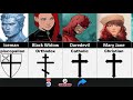 Marvel characters and their religions