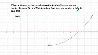 Intermediate Value Theorem | AP Calculus e16 | Math Mountain