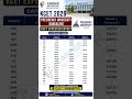 KCET 2026 Presidency University Bangalore Cutoff Analysis | Category Wise Expected Ranks #kcet2026