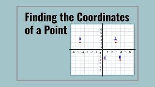 Finding the coordinates of a point on a coordinate plane