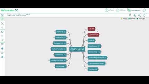 Webomates CQ - Test Strategy